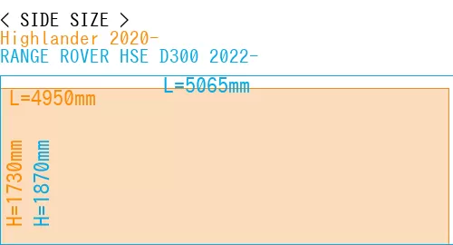 #Highlander 2020- + RANGE ROVER HSE D300 2022-